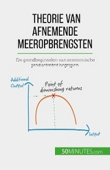 Theorie van afnemende meeropbrengsten - Pierre Pichère