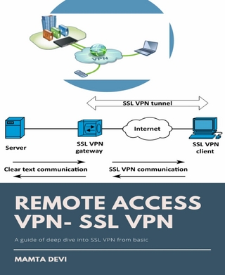 REMOTE ACCESS VPN- SSL VPN