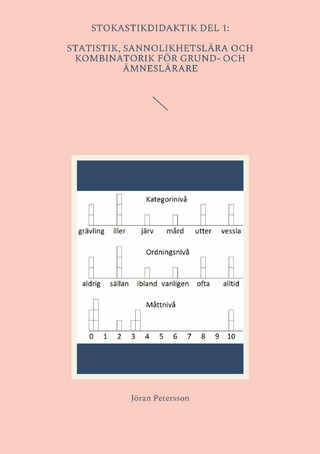 Stokastikdidaktik del 1: Statistik, sannolikhetslära och kombinatorik för grund- och ämneslärare