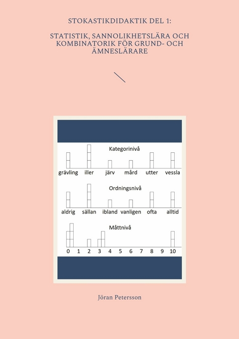 Stokastikdidaktik del 1: Statistik, sannolikhetsl&auml;ra och kombinatorik f&ouml;r grund- och &auml;mnesl&auml;rare -  J&ouml;ran Petersson
