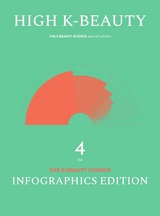 High K-beauty 2023 the K Beauty Science -  The K Beauty Science