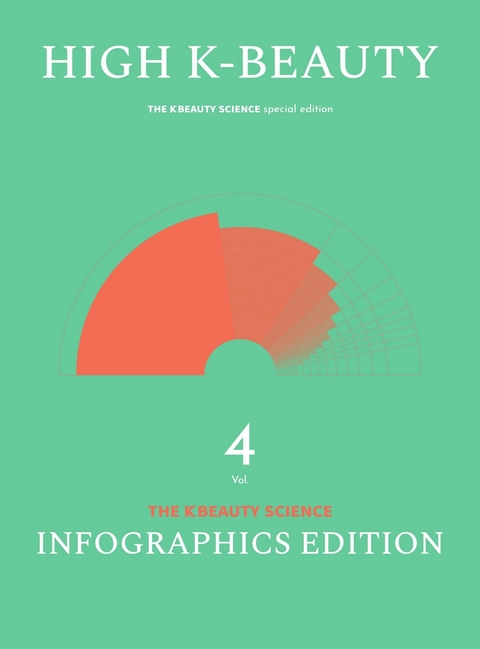 High K-beauty 2023 the K Beauty Science -  The K Beauty Science