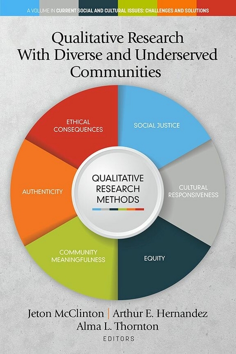 Qualitative Research With Diverse and Underserved Communities - 