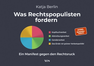 Was Rechtspopulisten fordern - Katja Berlin