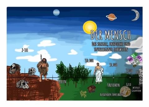 Der Mensch - Das soziale, friedliche und intelligente Lebewesen. -  Alexander Zirkelbach