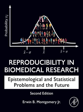 Reproducibility in Biomedical Research - Erwin B. Montgomery Jr.