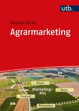 Agrarmarketing - Michael Harth