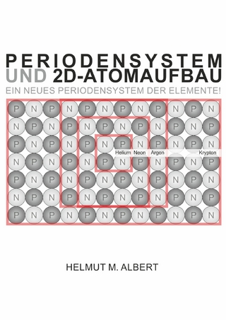 Periodensystem und 2d-Atomaufbau