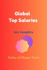 Global Top Salaries -  Azhar ul Haque Sario