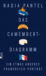 Das Camembert-Diagramm - Nadia Pantel