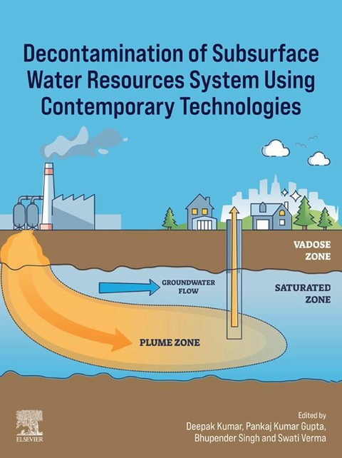 Decontamination of Subsurface Water Resources System using Contemporary Technologies - 