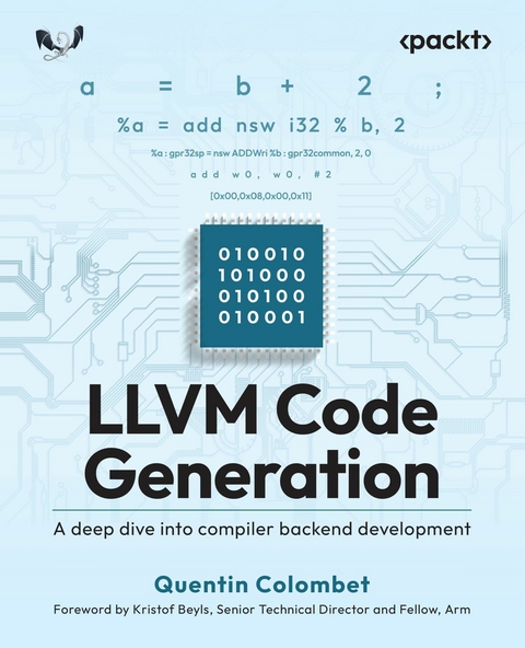 LLVM Code Generation -  Quentin Colombet