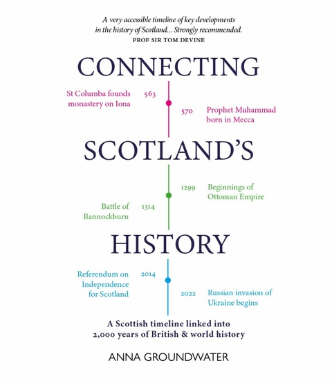 Connecting Scotland's History - Anna Groundwater