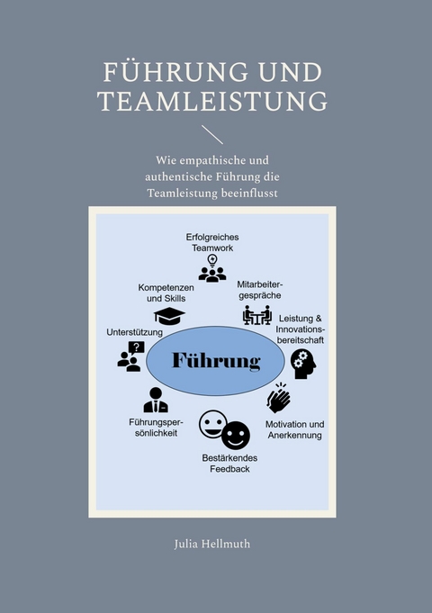 F&uuml;hrung und Teamleistung - Julia Hellmuth