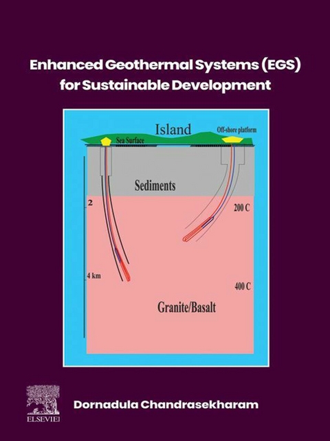 Enhanced Geothermal Systems (EGS) for Sustainable Development -  Dornadula Chandrasekharam