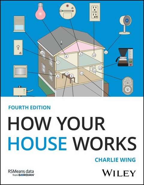 How Your House Works - Charlie Wing
