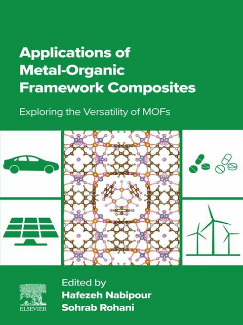Applications of Metal-Organic Framework Composites - 