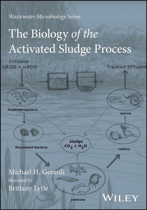 The Biology of the Activated Sludge Process - Michael H. Gerardi