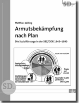 Armutsbek&auml;mpfung nach Plan - Matthias Willing
