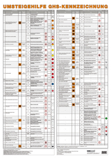 Wandtafel Umsteigehilfe GHS-Kennzeichnung - Müller, Norbert