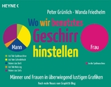 Wo wir benutztes Geschirr hinstellen - Peter Gr&uuml;nlich, Wanda Friedhelm