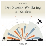 Der Zweite Weltkrieg in Zahlen - Peter Doyle
