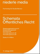 Schemata &Ouml;ffentliches Recht - Karteikarten - 2023 - Jan Niederle