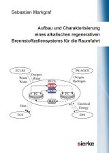 Aufbau und Charakterisierung eines alkalischen regenerativen Brennstoffzellensystems für die Raumfahrt - Sebastian Markgraf