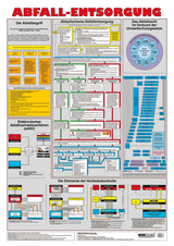 Wandtafel Abfallentsorgung - Schmitt-Gleser, Gerhard; Matthes, Günter
