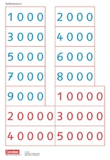 eins-zwei-drei - Mathematik-Lehrwerk f&uuml;r Kinder mit Sprachf&ouml;rderbedarf - Mathematik - 4. Schuljahr - Christine Winter, Claudia Jochem, Susanne Ullrich, Anne Schachner, Christian Grulich, Christina Hohenstein, Astrid Deseniss, &Uuml;mm&uuml; Demirel