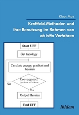 Kraftfeld-Methoden und ihre Benutzung im Rahmen von ab initio Verfahren - Klaus May