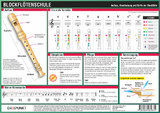 Blockfl&ouml;tenschule - Michael Schulze