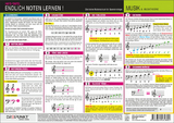 Endlich Noten lernen! - Michael Schulze