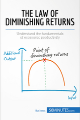 The Law of Diminishing Returns: Theory and Applications -  50Minutes