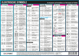Elektrische Symbole - Michael Schulze