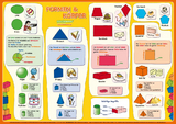 mindmemo Lernposter - Formen & Körper - Das Geometrie Poster Grundschule - Henry Fischer, Philipp Hunstein, Stefanie Henneböhl