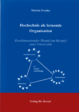 Hochschule als lernende Organisation - Marion Franke