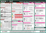 Medizin (1) - Blut - Michael Schulze