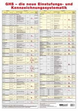 Wandtafel GHS - Die neue Einstufungs- und Kennzeichnungssystematik - 