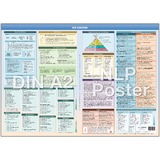 NLP COACHING POSTER (2023) - Praktische Schnell&uuml;bersicht f&uuml;r den NLP Coach (f&uuml;r NLP Practitioner und NLP Master) - [DIN A2] - Lehrmaterial - Samuel Cremer,  www.NLP-Zentrum-Berlin.de