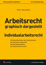 Arbeitsrecht graphisch dargestellt - Peter D&ouml;ller