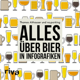 Alles über Bier in Infografiken - Thomas Althauser