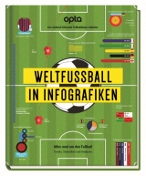 Weltfu&szlig;ball in Infografiken