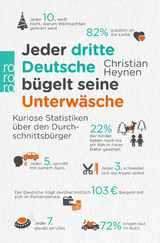 Jeder dritte Deutsche b&uuml;gelt seine Unterw&auml;sche - Christian Heynen