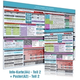[2er Set] ICD-10 - Teil 2 (F4 bis F9) Wissenskarte (A4) & Wandposter (A2) &ndash; Ideal zur Pr&uuml;fungsvorbereitung f&uuml;r Heilpraktiker Psychotherapie - Samuel Cremer, Christian Schumacher,  www.futurepacemedia.de