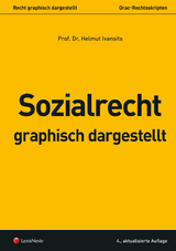 Sozialrecht - graphisch dargestellt - Helmut Ivansits
