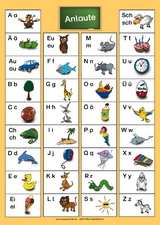 25 Anlaut-Bildkarten A5 in Druck- und Schreibschrift - 