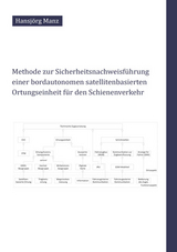 Methode zur Sicherheitsnachweisf&uuml;hrung einer bordautonomen satellitenbasierten Ortungseinheit f&uuml;r den Schienenverkehr - Hansj&ouml;rg Manz