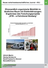 Neues verkehrswissenschaftliches Journal - Ausgabe 15 - Martin Ullrich, Georg Herzwurm, David Camacho Alcocer, Benedikt Krams