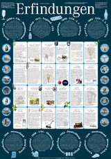 Erfindungen (Poster 70x100cm) - Marie Sachs